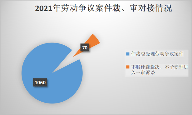 20220429盱眙縣2021年度勞動爭議審判年報暨五大典型案例新聞發布會4.png