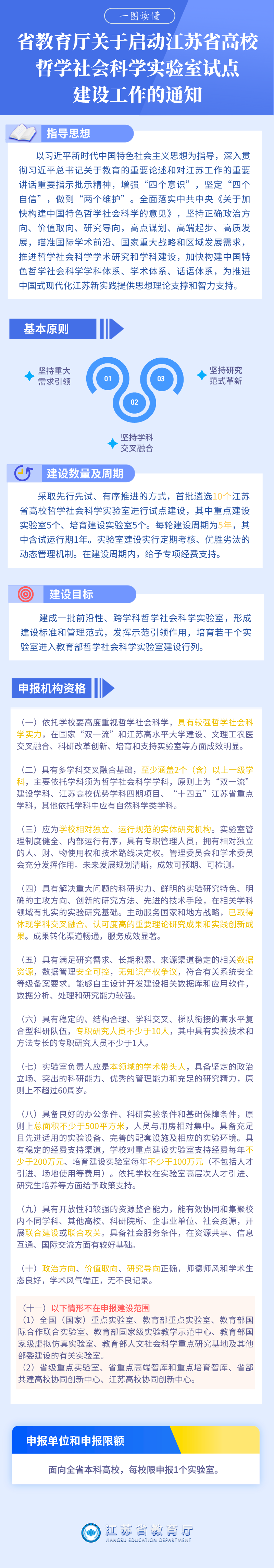 省教育廳關于啟動江蘇省高校哲學社會科學實驗室試點建設工作的通知.png